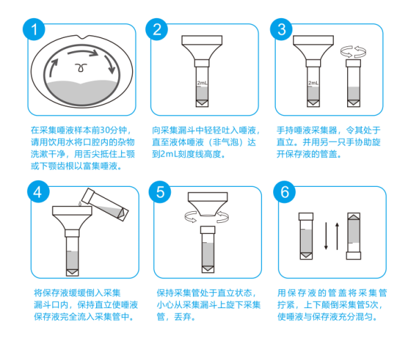 唾液采集器流程圖